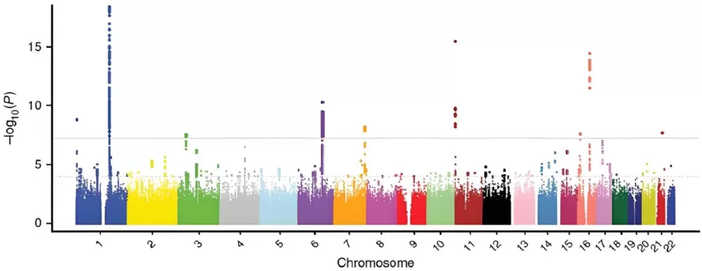 mGWAS Manhattan Plot
